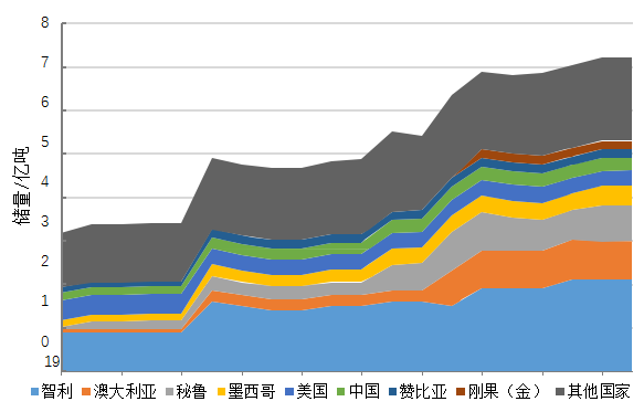 本周铜矿价格走势洞察，市场动态与行业影响分析