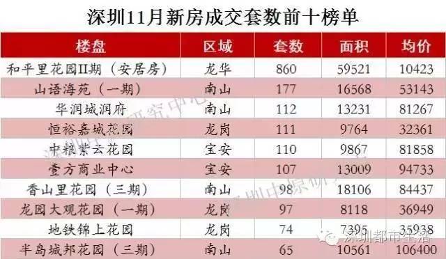 深圳最新购房新政网传热议，三大要点深度解读与反应