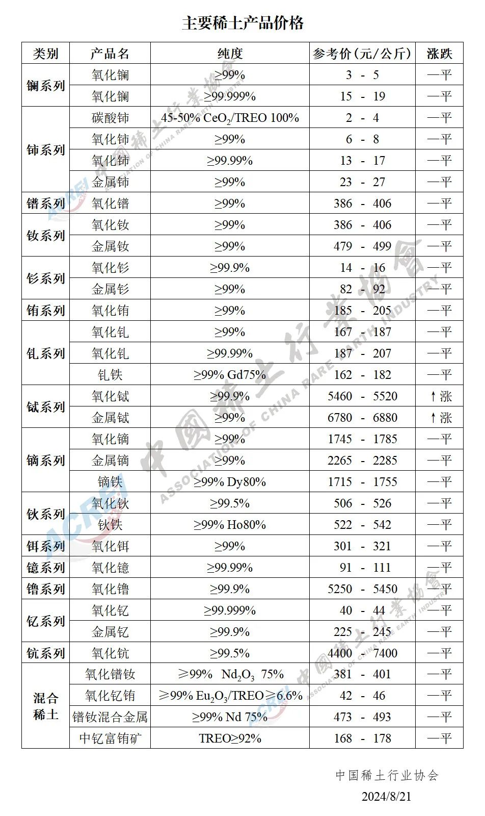 稀土情缘，探寻今日稀土价格背后的故事