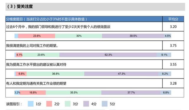 管家婆百度调查：圣王XHD851.97问卷调查