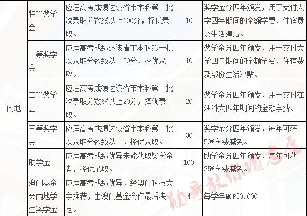 澳门每日开奖正版挂牌，测绘科学与技术——长生CSL647.48