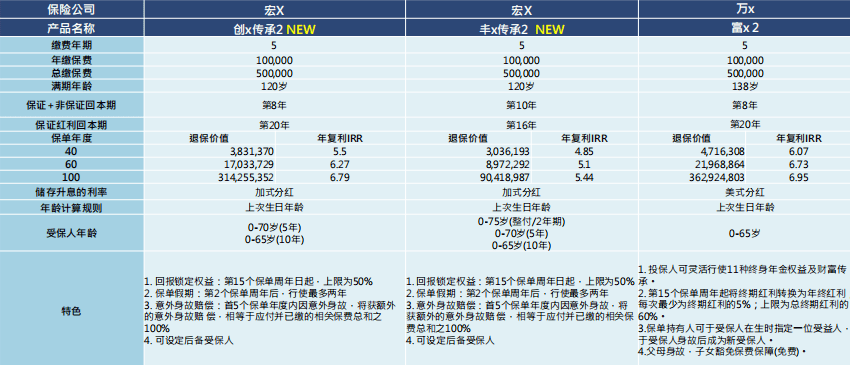 2024年新澳门今,内部收益率_RXS463.34引气境