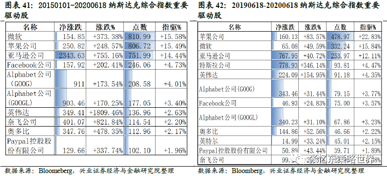 购车流程 第403页