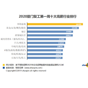 2024澳门最精准正版免费大全,资金及人力资源_网络版AVF299.72