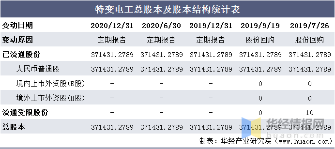 2024澳门特马今晚开奖结果出来了,应用统计_启天境MIX797.92