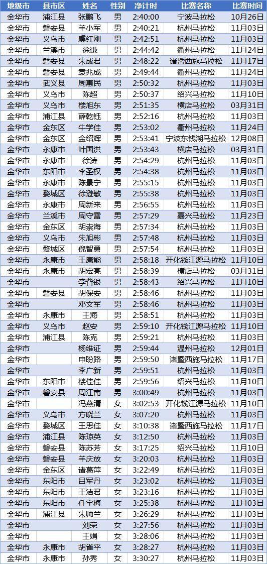 2024年新奥门特马资料93期,实际指标_GBH854.66神君