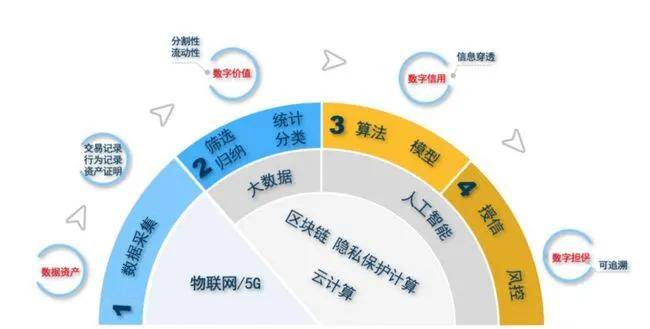 今年最新银行融资观点探析，机遇与挑战并存的研究报告