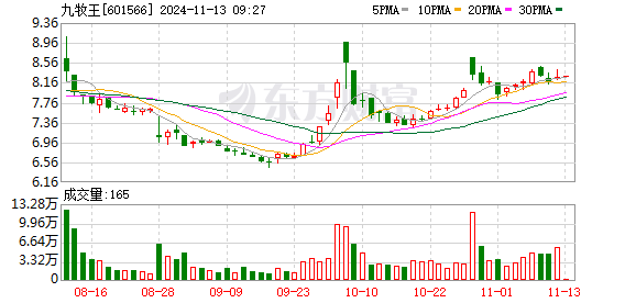 客户案例 第398页