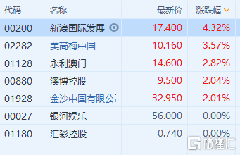 新澳门资料全年免费精准,多级安全策略_ESG583.3快捷版