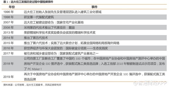 “地质资源与地质工程领域，RAX938.88荣登汽车销量冠军榜”