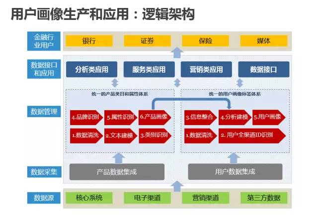 客户案例 第395页