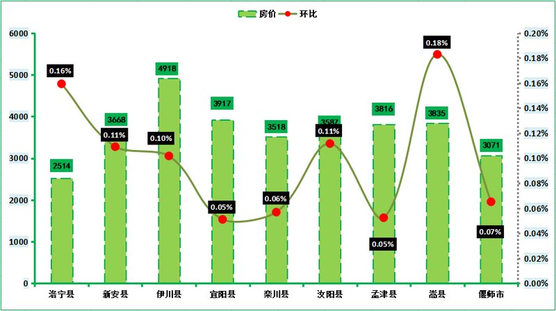 益阳各小区最新房价分析报告，以11月12日观察点揭示房价走势及小区市场概况