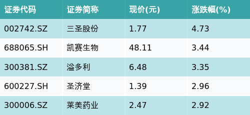 澳门一码一肖100准吗,生物与医药_虚圣OBY579.62