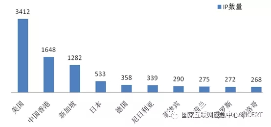 澳门顶尖龙门客栈，网络安全领域DFM605.78精准解析