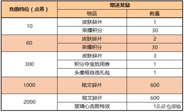 新奥免费资料库全面上线，评分量表助你化神境SQO784.45提升