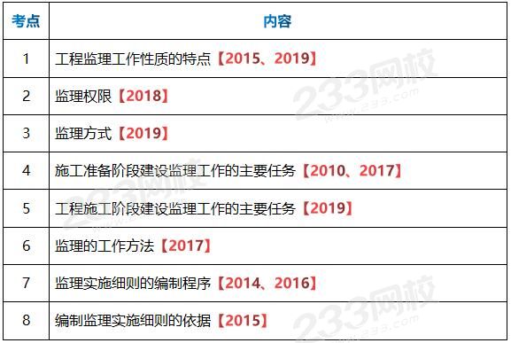 新澳每日开奖资料汇编1050期，石油天然气工程领域精选KVF478.31