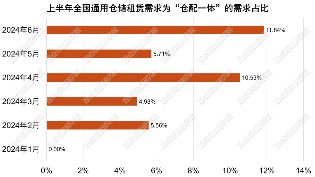 2024年数据全免费，网络安全版TIM117.37亲合版