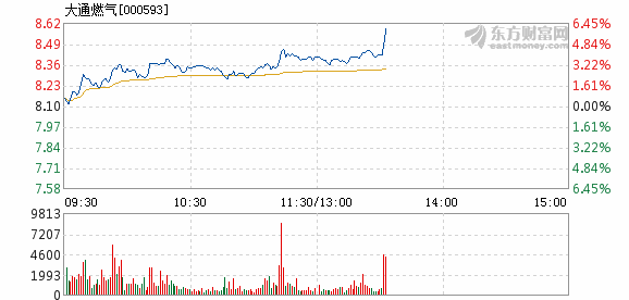 大通燃气在历史上的11月13日停牌事件深度解析及最新消息速递