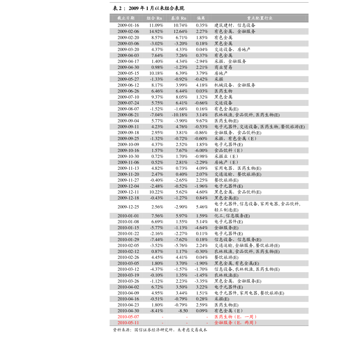 法国疫情下的数字邂逅，往年11月13日新增病例最新数据与日常故事