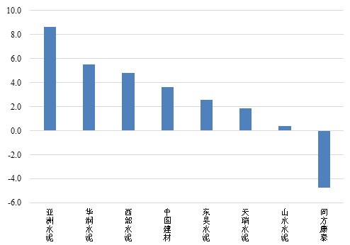 11月水泥最新价格概览，市场走势、影响因素与案例分析