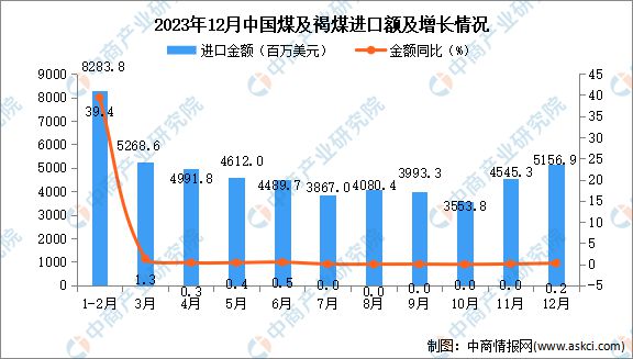 2024新奥官方正版资料免费共享：走势图及数据统计详析_LDP47.852线程版