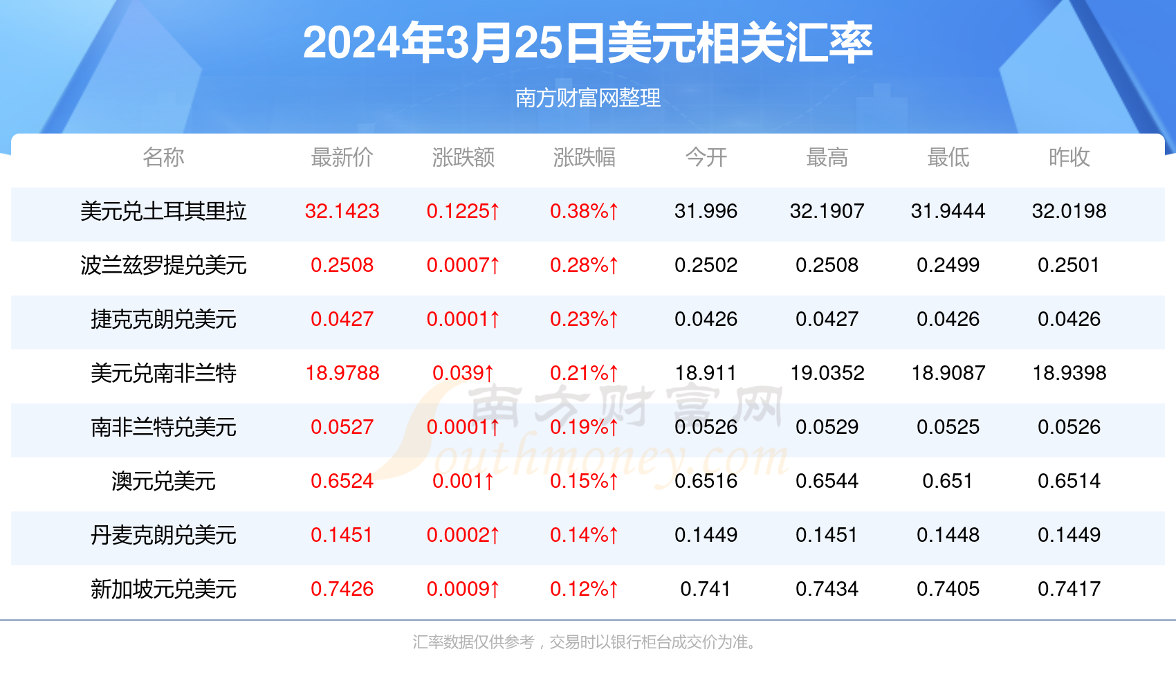 客户案例 第383页