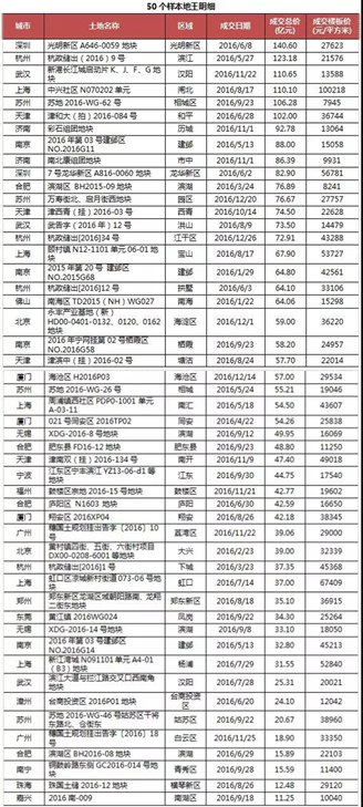 十一月最新房产信息解析，背景、进展与影响力