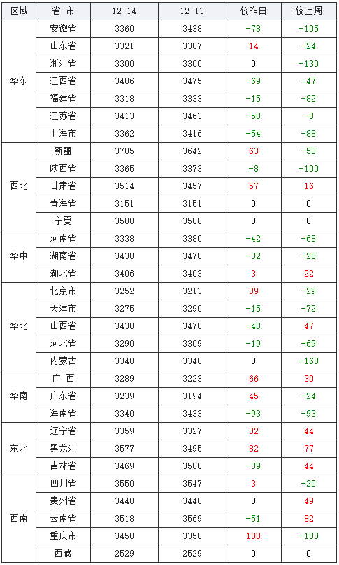 聚焦浙江最新生猪价格行情，2024年11月13日市场动态分析