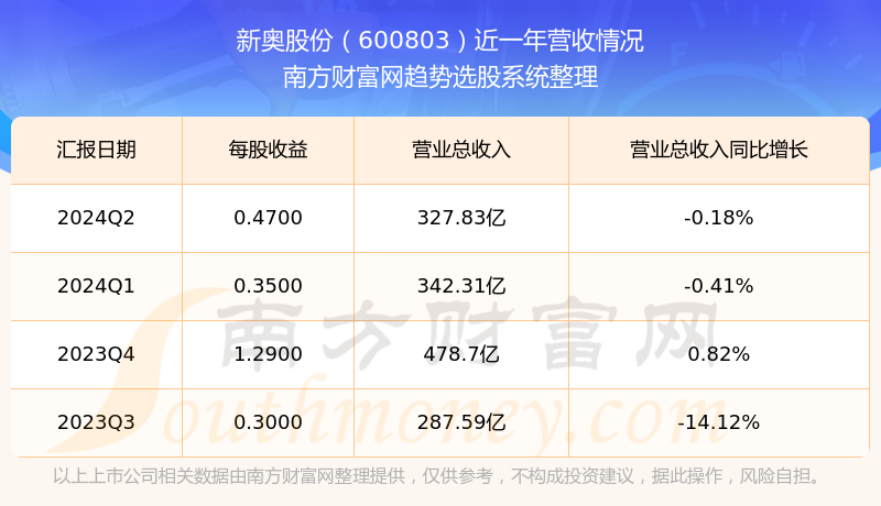 2024金龙新奥免费资料发布：基于实地观测的数据设计——NWZ94.230限量版