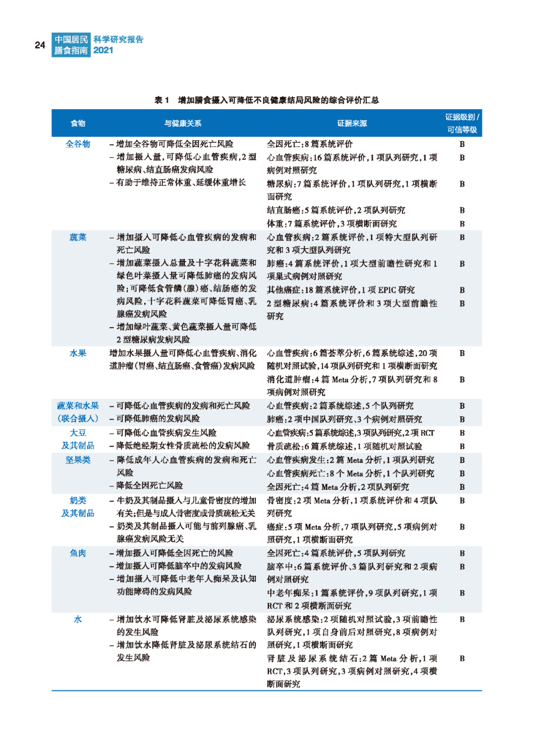 2024年全面资料免费分享，法律解读科学指南_PAH68.462智能版