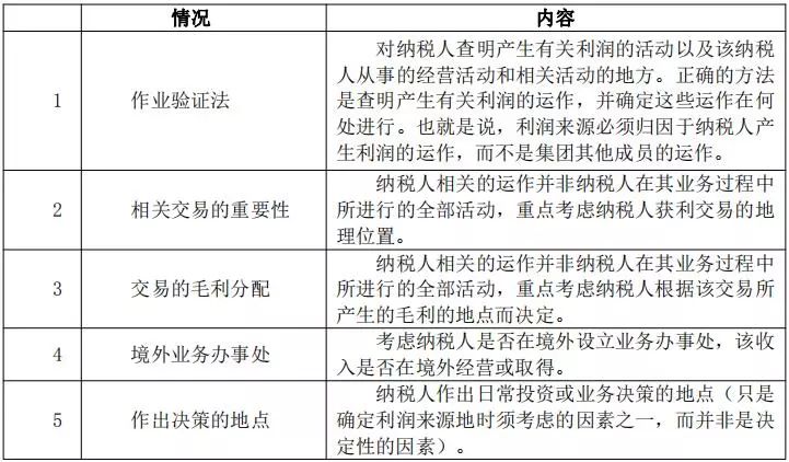 2024香港资料大全最新修订版：精准定性解读及评估_ZPG77.193版