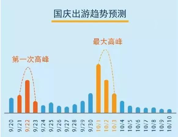 2024年国庆旅游数据深度解析，旅游热潮下的多元观点与趋势分析