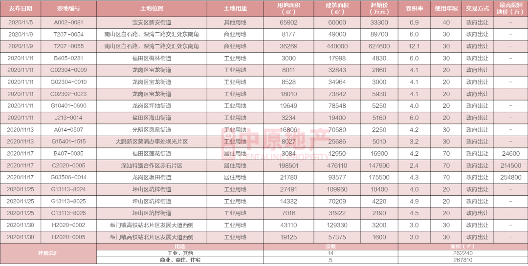 科技引领未来，深圳市入境新通知刷新体验——11月13日最新资讯