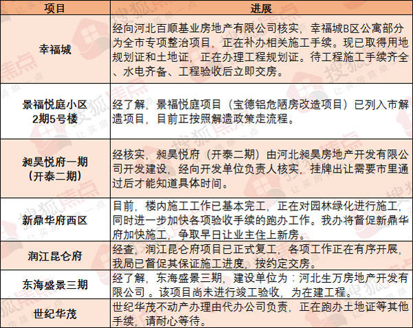 白小姐精选四肖四码预测，PTM62.433执行评估曝光