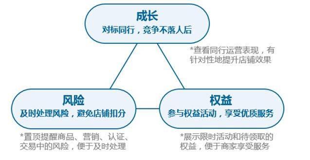 购车流程 第368页