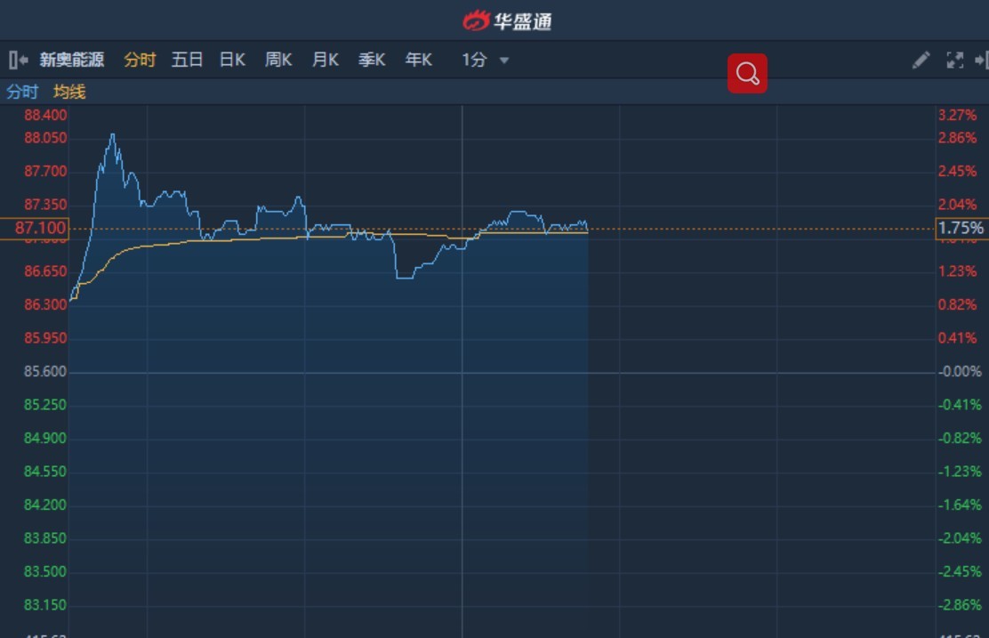 2024新奥官方免费赠送正版资料走势图及数据综合分析方案_LRV77.713生态版