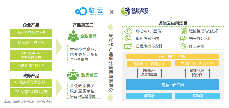 新奥资源免费精确，高效协同实施_ACQ68.825远程版本