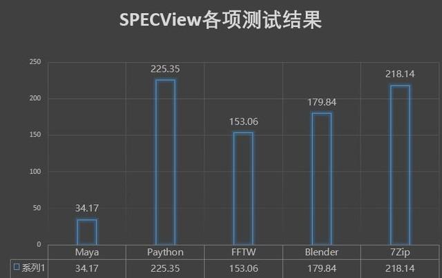 新奥门特EMR68.803影像处理版：火凤凰设计规划免费资料汇总