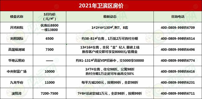 潮州旧梦新居，友情、家庭与房价的日常故事，最新房价解析（往年11月13日）