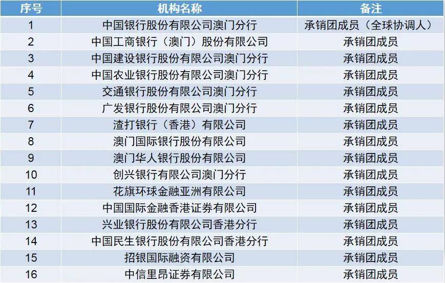 “澳门今晚三肖三码一码揭晓，深度剖析解析_NCO68.196升级版”