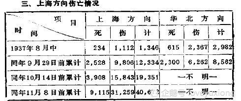 部队工资增长最新消息，历史上的11月13日，激发潜能与自信的起点日