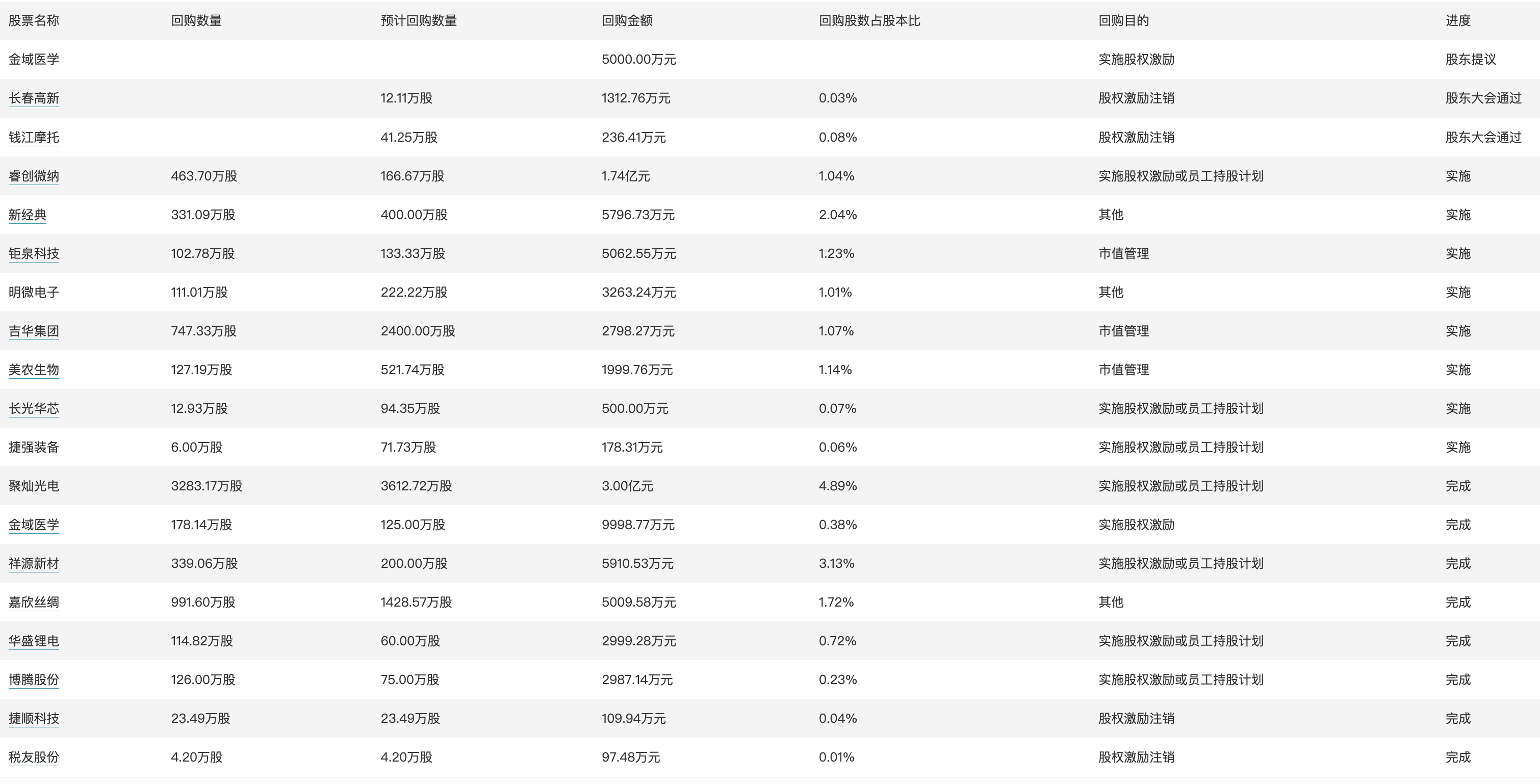 2024天天彩官方资源汇总，平衡执行计划执行_XBL17.148游戏版本