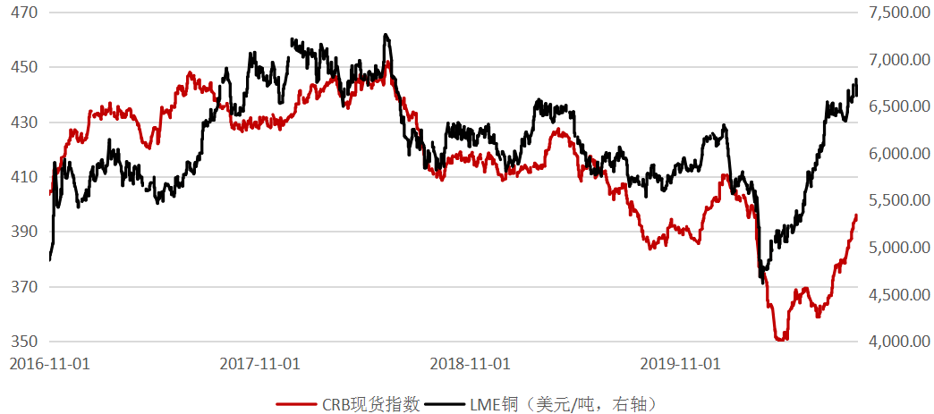 铜市走势下的自然宝藏探寻之旅，铜价波动背后的风景与心灵探索（最新现货铜走势分析）