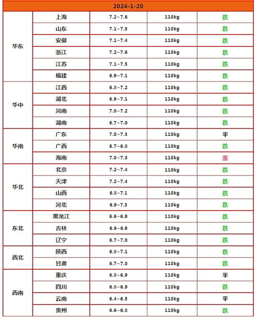 深度解析，多方观点碰撞下的生猪价格走势与立场预测