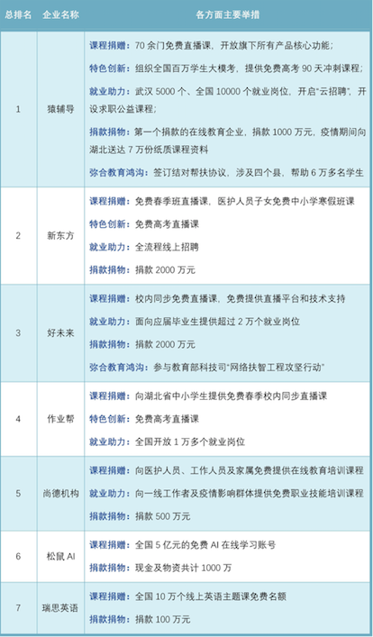 新澳天天开奖信息汇总与社会责任践行_KWA17.120先锋实践版