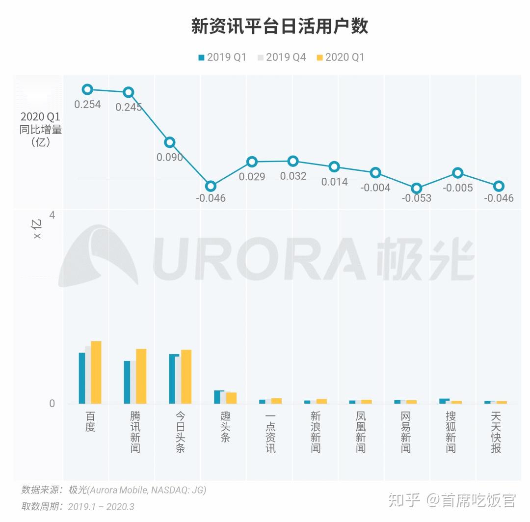 购车流程 第355页