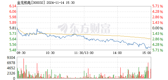 科技与产业深度融合，金龙机电最新公告揭秘往年11月14日动态