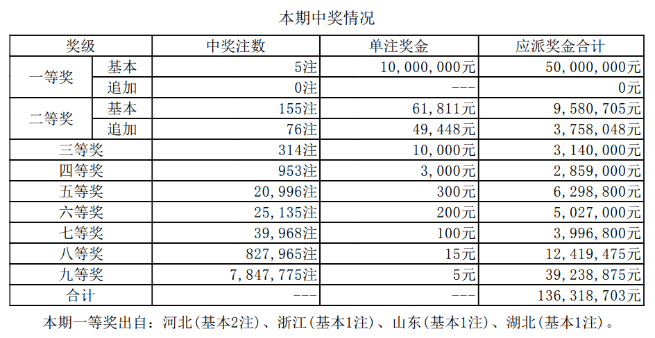 777766香港最近15期开奖结果分析与FBM22.136多功能版方法解析