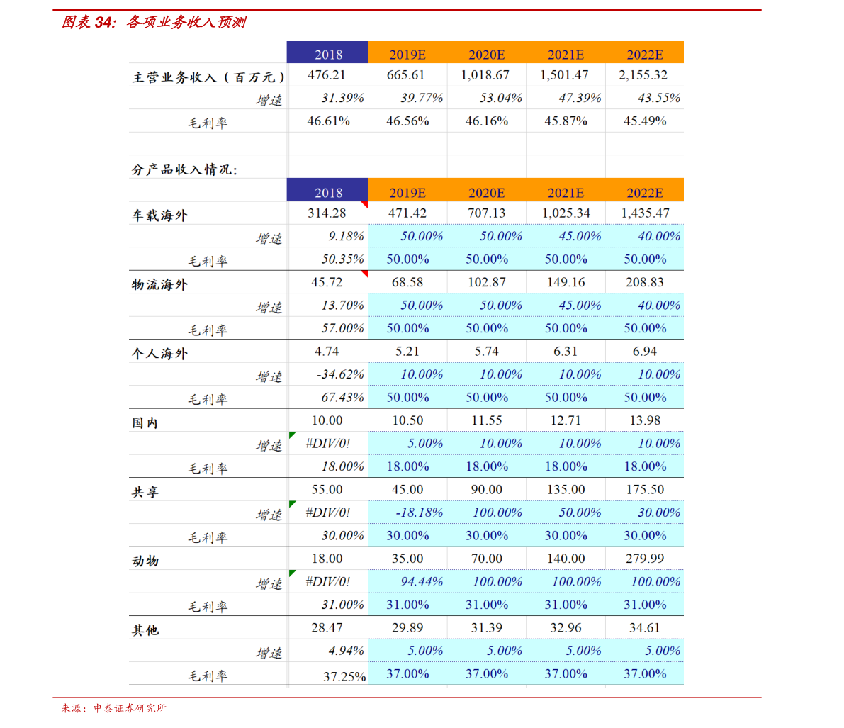 客户案例 第355页