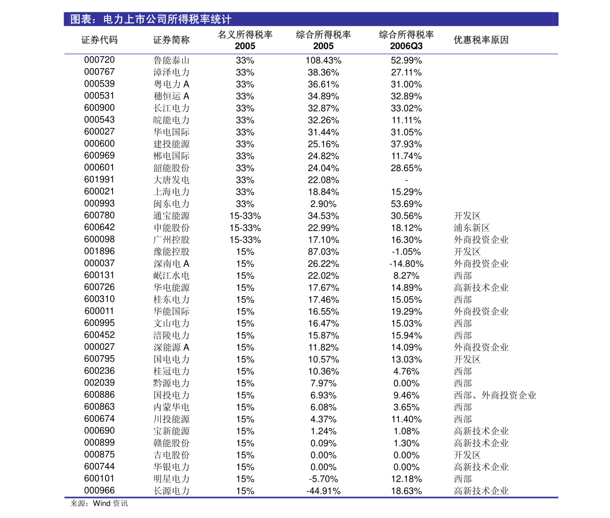 2024年澳门好运连连，数据驱动程序分析_SCJ11.490家居版